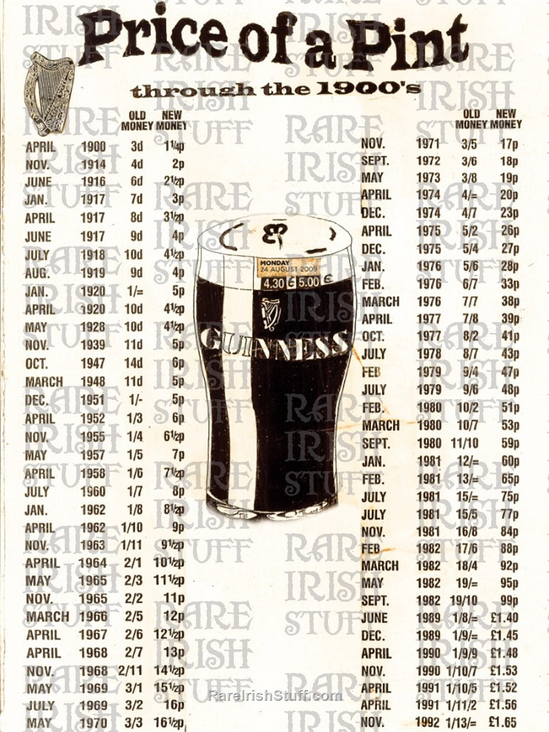 Price of a Pint through the 1900's